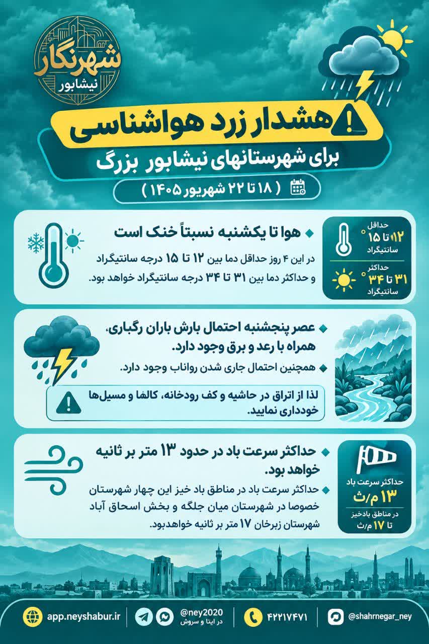 هشدار زرد هواشناسی برای شهرستان های نیشابور بزرگ